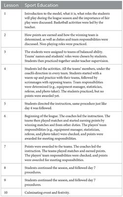 Comparing the impact of the Sport Education model on student motivation in Kuwaiti and American students